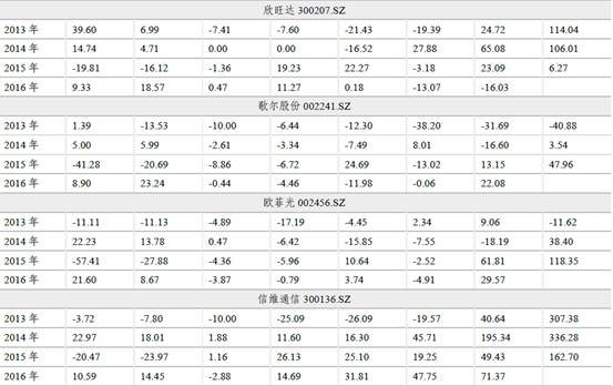 智能手機廠商混戰(zhàn) 蘋果霸主地位還能撐多久？