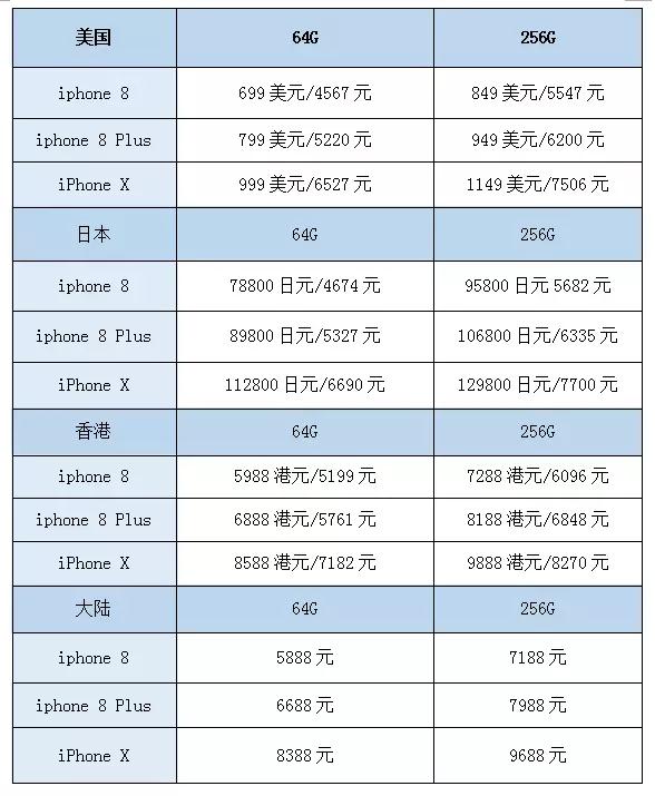 iPhone X狙擊手機市場供應(yīng)鏈 國產(chǎn)品牌謹防樂極生悲
