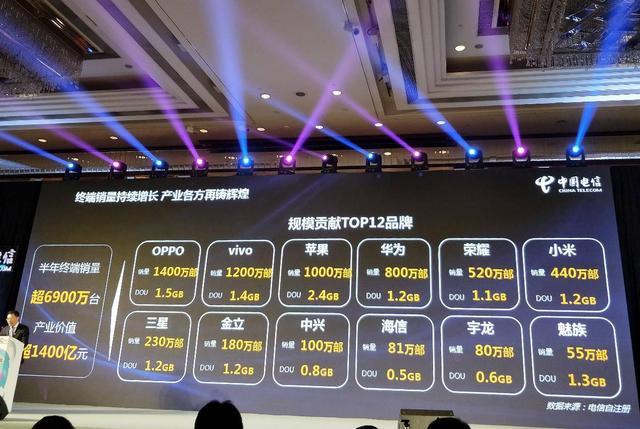 OPPO手機(jī)銷(xiāo)量那么好，為何仍能做到不斷貨？