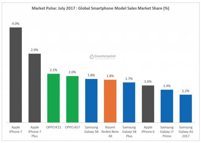 OPPO手機(jī)銷(xiāo)量那么好，為何仍能做到不斷貨？