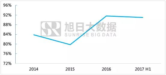 小米重回前五，然而貢獻(xiàn)最大的是紅米系列