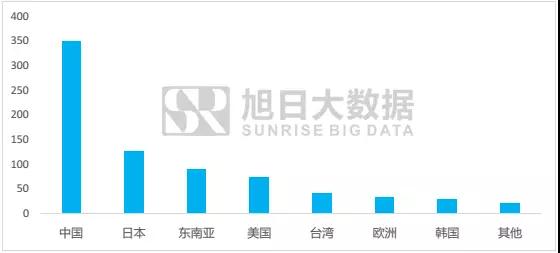 從蘋果供應鏈看國內(nèi)資本市場的新增投資機會