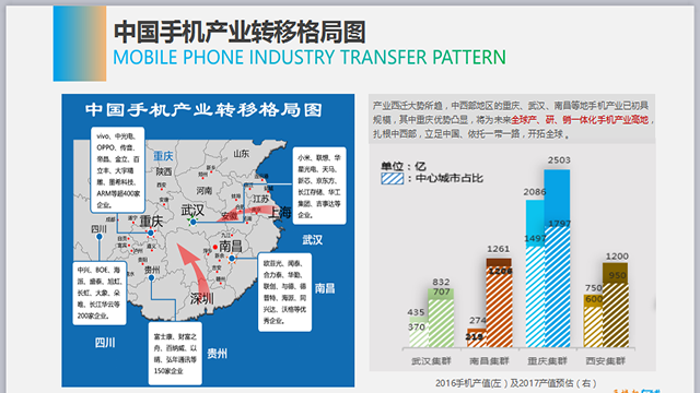 走進川渝絲綢“金”濟地，聚焦手機產(chǎn)業(yè)核心群