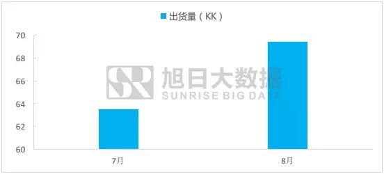 國內(nèi)指紋市場簡報：8月市場回暖，模組廠集體起量