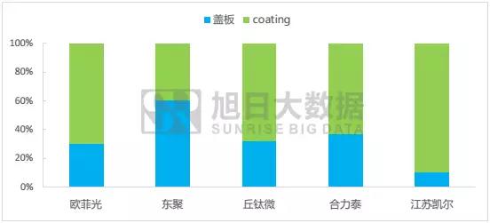 國內(nèi)指紋市場簡報：8月市場回暖，模組廠集體起量