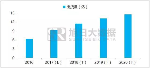 iPhone X無指紋模式開啟，指紋模組反而會(huì)更熱鬧