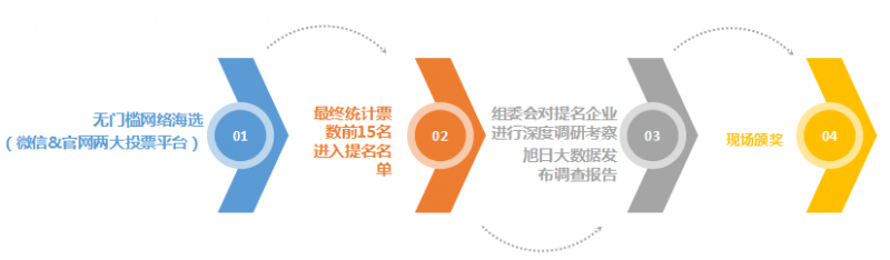 2017手機產(chǎn)業(yè)年終評選正式啟動：一場實力與品牌并重的榮譽角逐