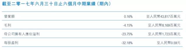 比亞迪股份業(yè)績增長還得看比亞迪電子臉色！