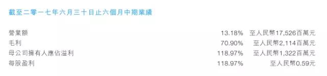 比亞迪股份業(yè)績增長還得看比亞迪電子臉色！