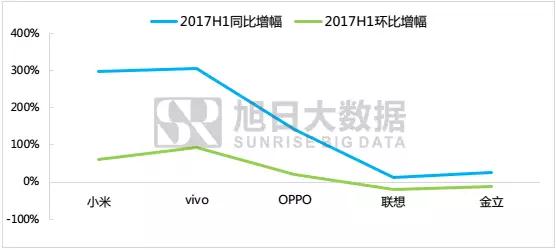 大舉進軍印度后，國產(chǎn)品牌現(xiàn)狀如何？