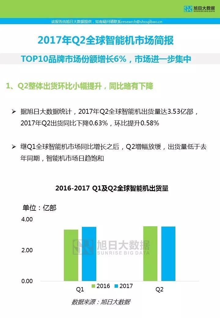 2017年Q2全球智能機市場簡報