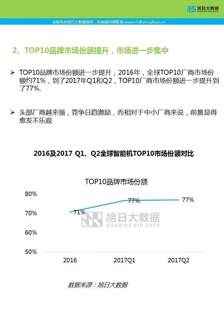 2017年Q2全球智能機市場簡報