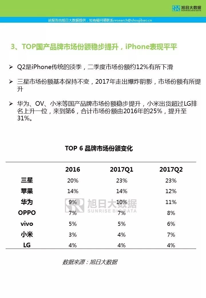 2017年Q2全球智能機市場簡報