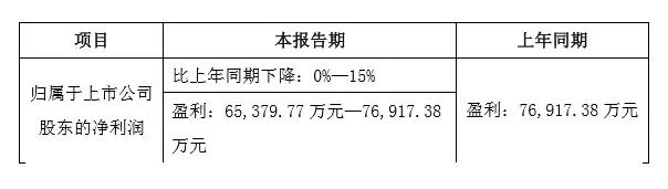 三環(huán)前三季業(yè)績預(yù)估下滑0%-15% 與長盈分手后意欲何為？