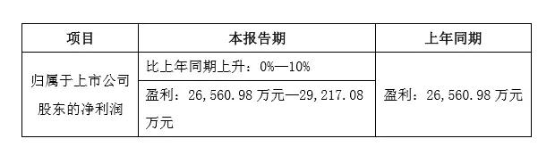 三環(huán)前三季業(yè)績預(yù)估下滑0%-15% 與長盈分手后意欲何為？