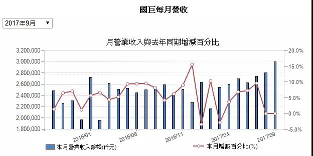 三星電機(jī):40多家客戶上門要貨 2倍價(jià)格難求MLCC
