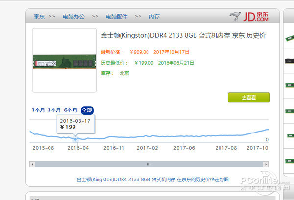內(nèi)存一年漲三倍，中國(guó)廠商能否終結(jié)日韓壟斷？！