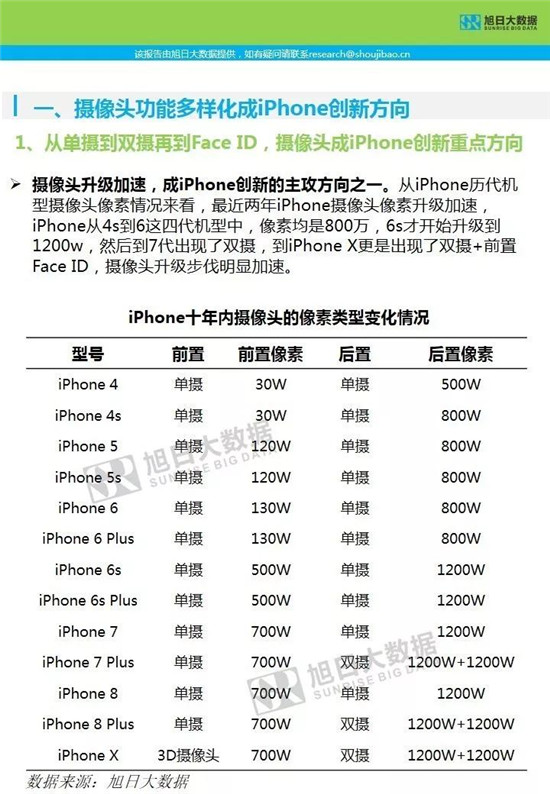 蘋果供應(yīng)鏈-核心部件調(diào)研分析報(bào)告