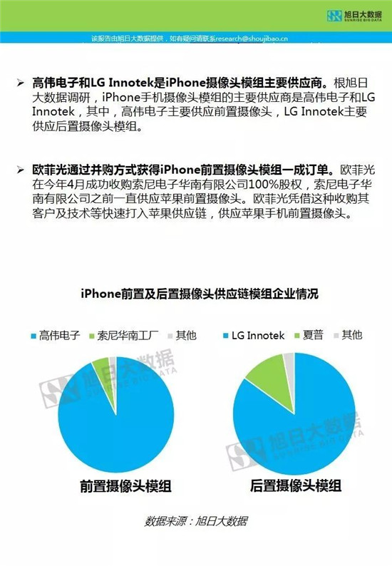 蘋果供應(yīng)鏈-核心部件調(diào)研分析報(bào)告