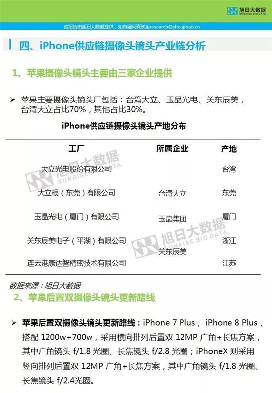 蘋果供應(yīng)鏈-核心部件調(diào)研分析報(bào)告