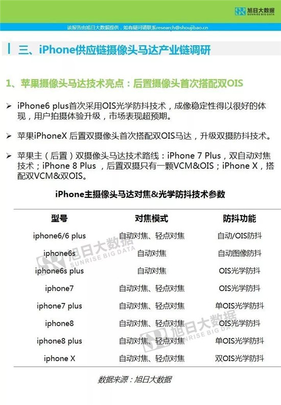 蘋果供應(yīng)鏈-核心部件調(diào)研分析報(bào)告