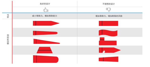 手機電池老化？更換電池一分鐘就搞定