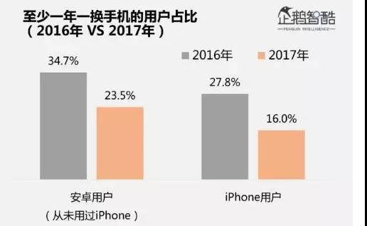 中高端換機潮或接近尾聲 攝像頭模組出貨量放緩?
