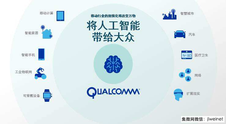 高通攜手商湯科技共同推動終端側AI發(fā)展