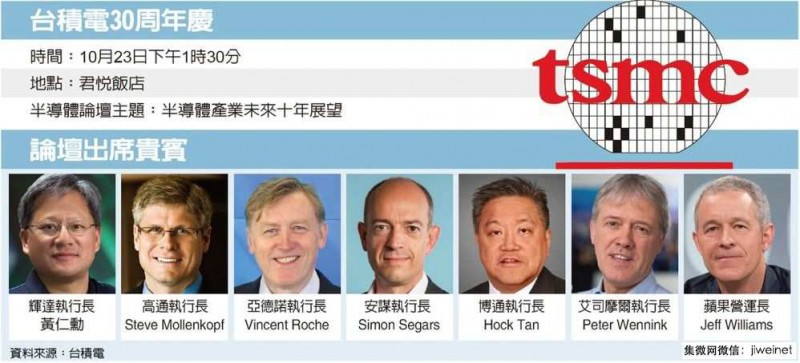 今天臺積電30年慶,八大半導體CEO華山論劍