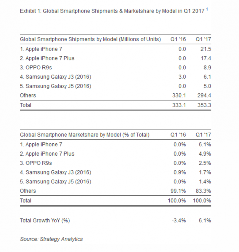 OPPO加入全面屏戰(zhàn)場，今年最后一只靴子落地？