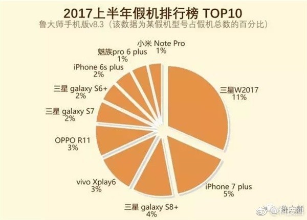 被山寨手機(jī)排行榜 第一竟然不是蘋果！