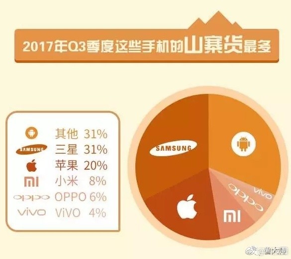 被山寨手機(jī)排行榜 第一竟然不是蘋果！