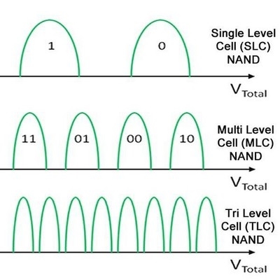 8G內(nèi)存破千在即 揭秘存儲產(chǎn)品暴漲之謎