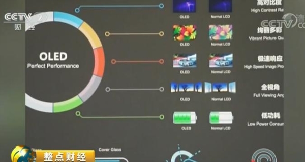 國(guó)產(chǎn)手機(jī)福音！京東方AMOLED屏產(chǎn)量曝光：再不用依賴三星