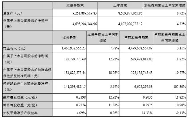 立訊精密領銜大漲 國產連接器企業(yè)盡享市場發(fā)展紅利