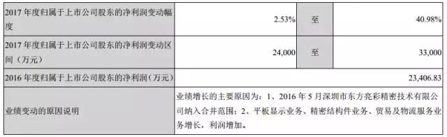 智能手機業(yè)務發(fā)力，江粉磁材前三季獲利增46.89%，凈賺2.24億
