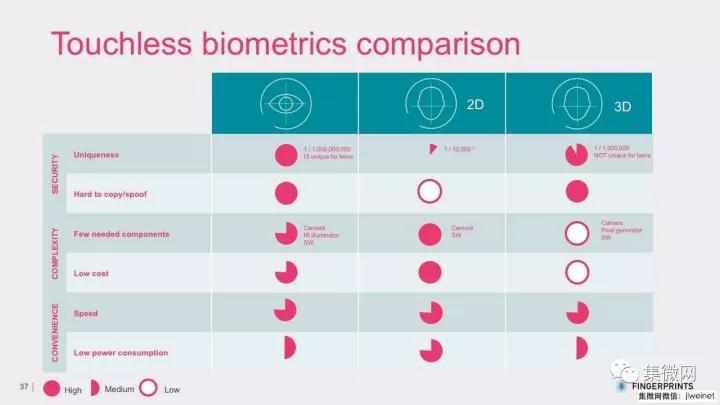 屏內(nèi)指紋識別技術(shù)