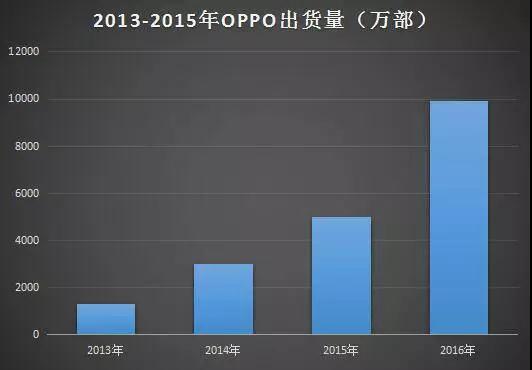 OPPO發(fā)布首款全面屏手機R11s 屏占比高達85.8%