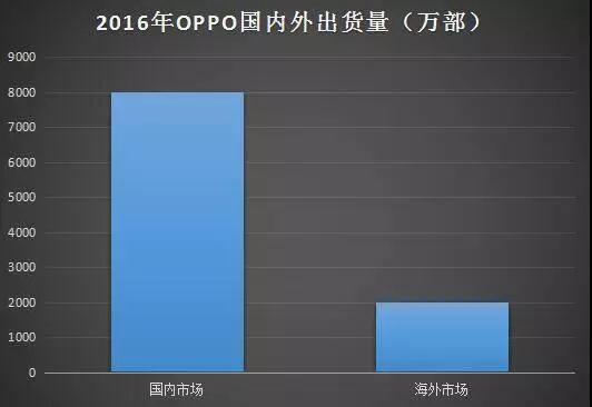 OPPO發(fā)布首款全面屏手機R11s 屏占比高達85.8%