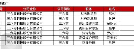 360借殼回歸A股:直擊江南嘉捷重組說(shuō)明會(huì)