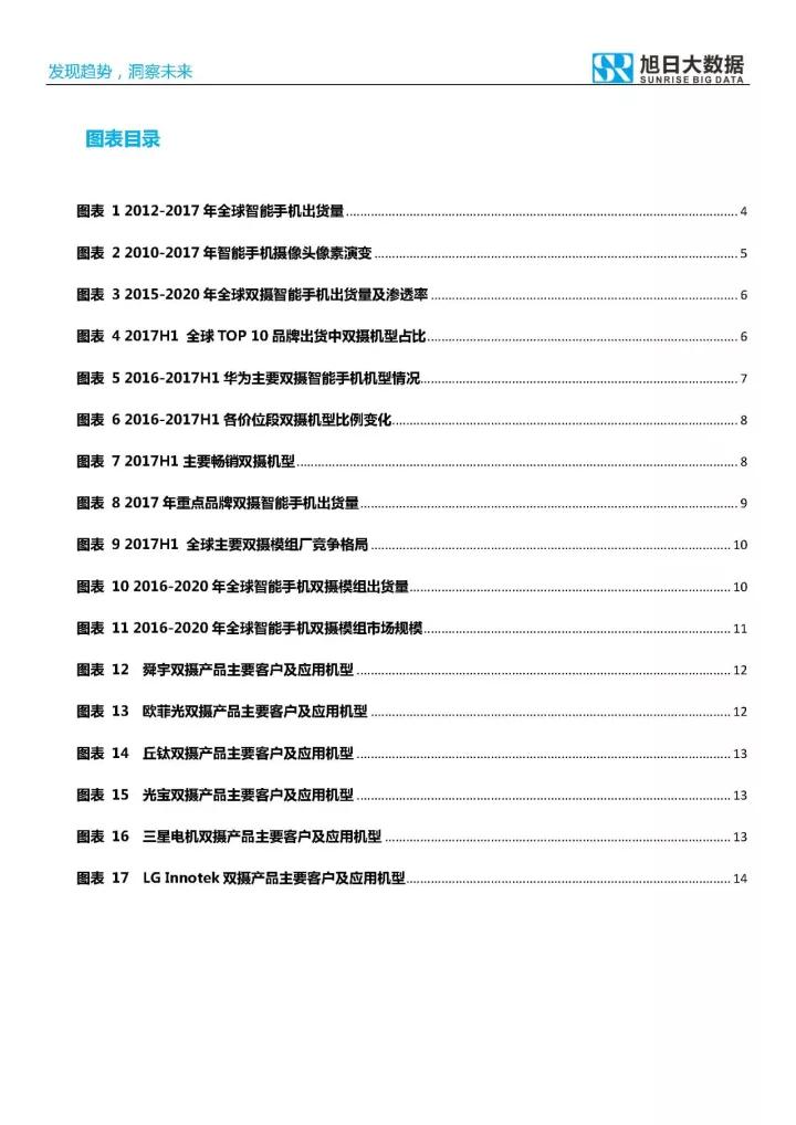 2017年雙攝市場(chǎng)分析報(bào)告