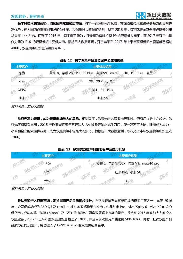 2017年雙攝市場(chǎng)分析報(bào)告