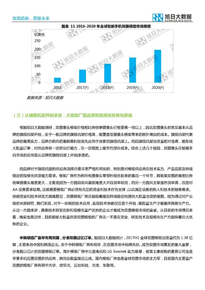 2017年雙攝市場(chǎng)分析報(bào)告