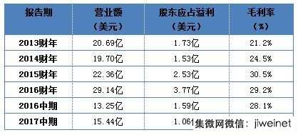 國(guó)產(chǎn)努力打破國(guó)外壟斷，中芯國(guó)際的“中國(guó)芯”