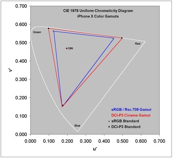 iPhone X屏幕報(bào)告出爐 教科書級(jí)別存在吊打?qū)κ? width=