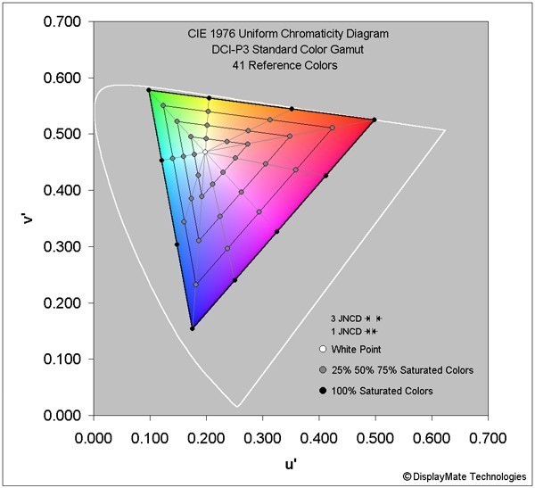 iPhone X屏幕報(bào)告出爐 教科書級(jí)別存在吊打?qū)κ? width=