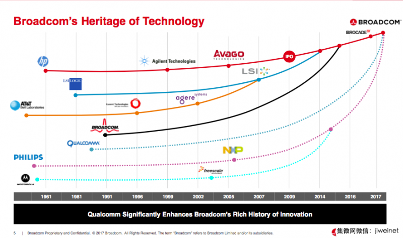 高通評估博通1300億美元要約的背后，全球半導(dǎo)體產(chǎn)業(yè)熱議
