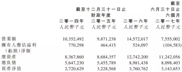信利轉戰(zhàn)A股有戲，股價狂漲16.72%