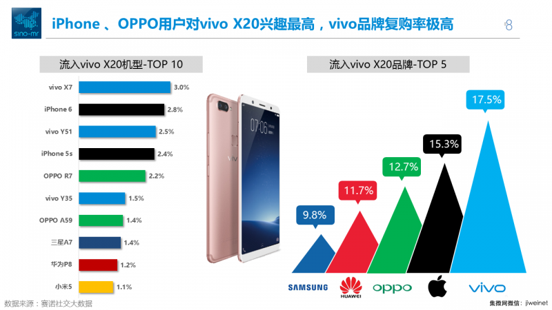 雙十一全面屏手機之戰(zhàn)，到底在拼什么？