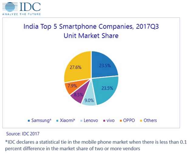 小米手機(jī)在印度奪魁，雷軍為何專程到場(chǎng)去見證？